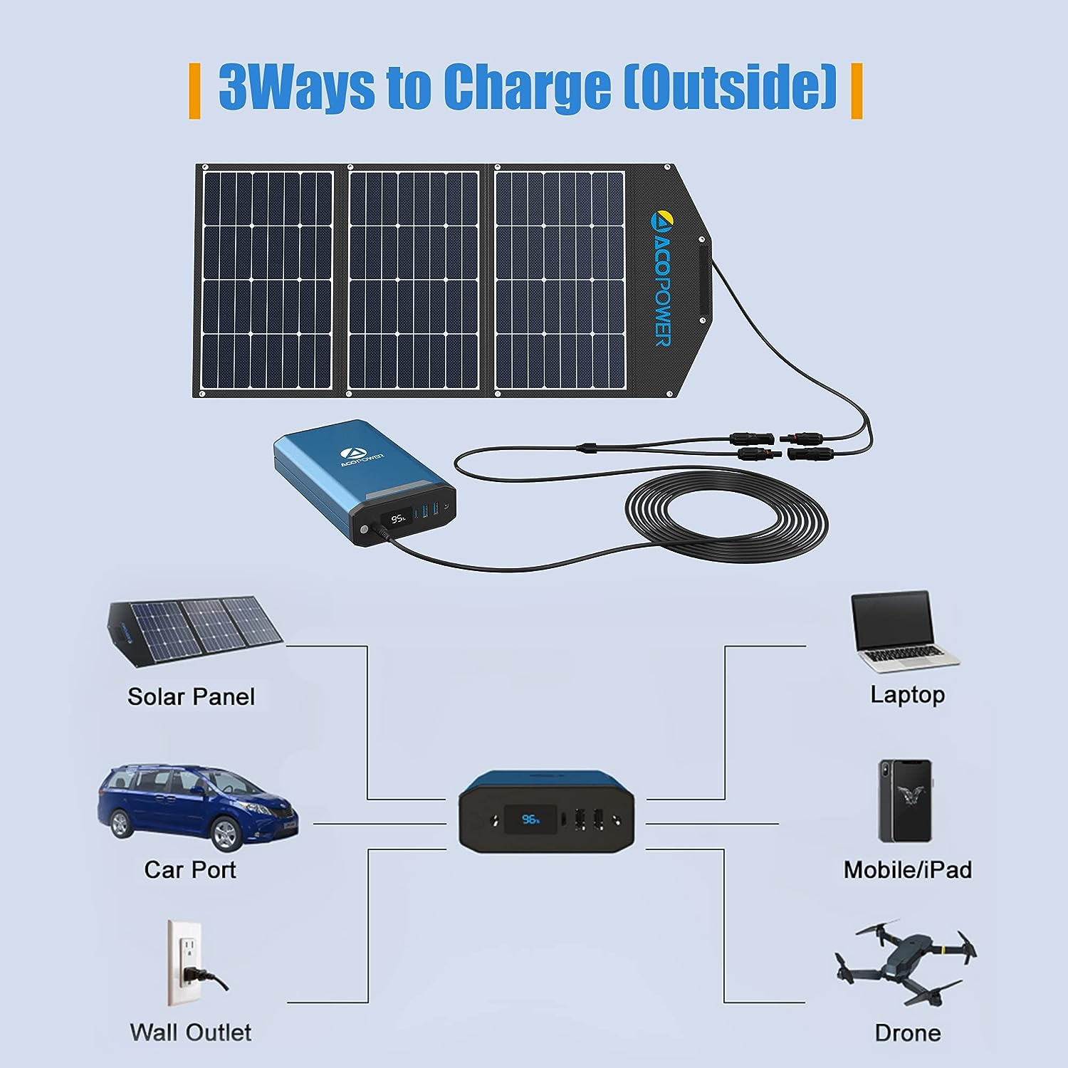 Acopower Solar Cooler Charge Method