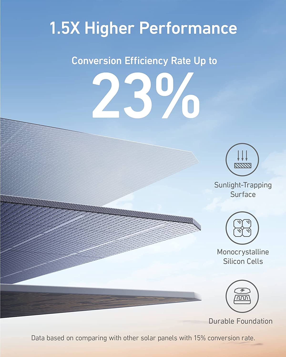 Anker Solar Panel 625 High Efficiency Rate