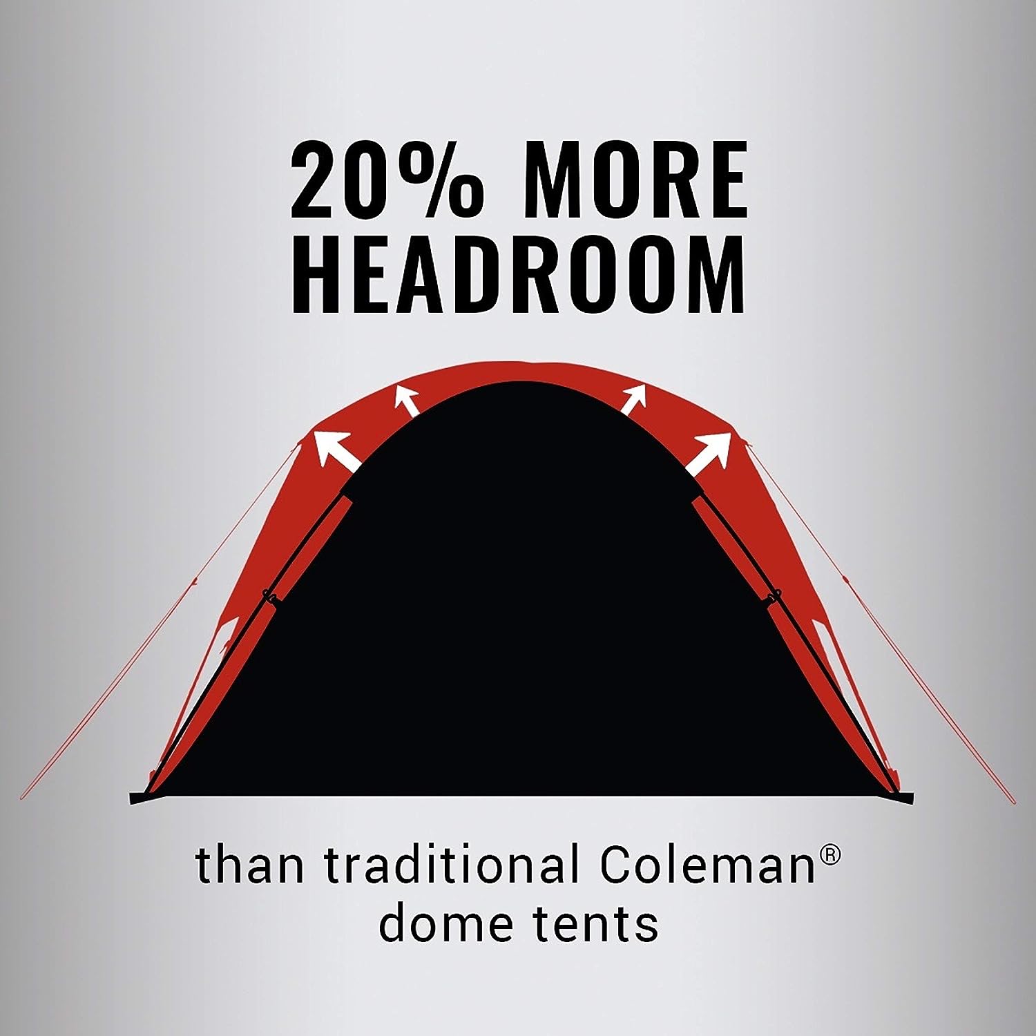coleman dome tent headroom