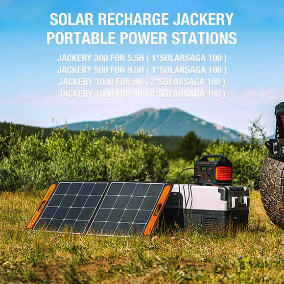 Jackery 100W Solar Panel Camping