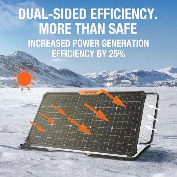 Jackery 80W Solar Panel High Efficiency